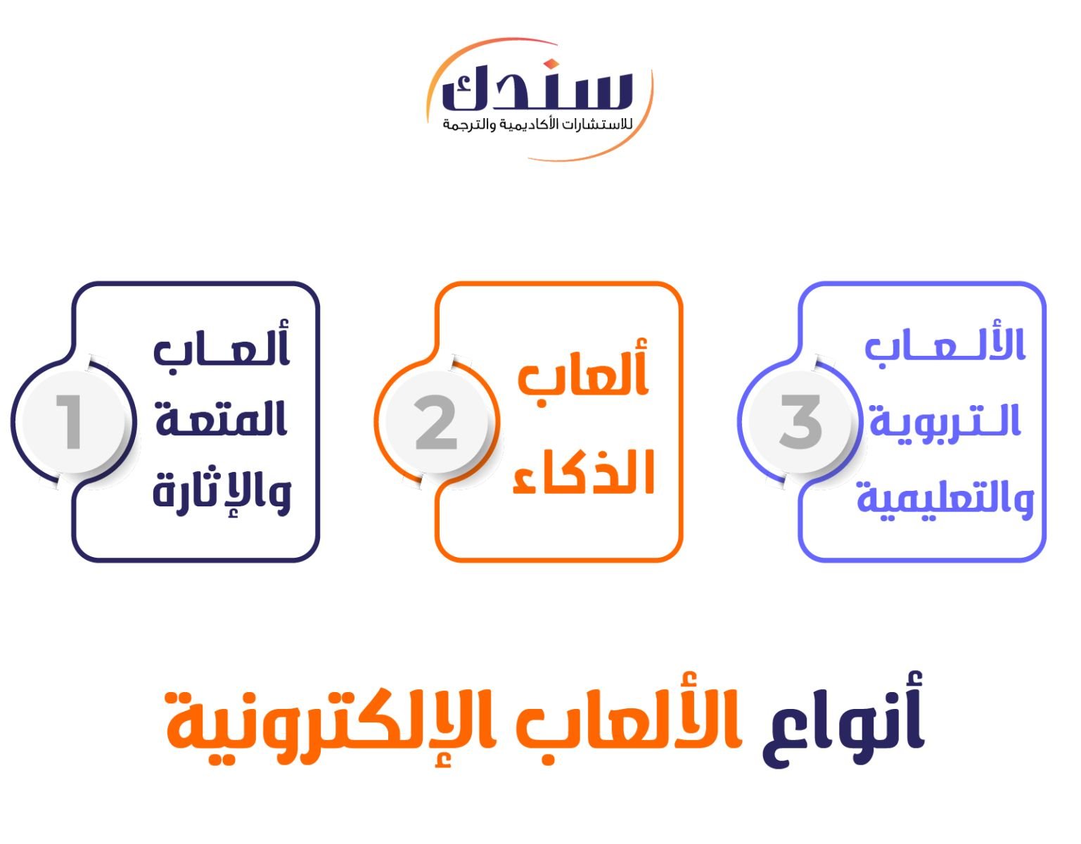 أنواع الإلعاب الإلكترونية